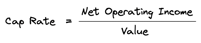Handwritten equation showing cap rate calculation in real estate as Net Operating Income divided by Property Value
