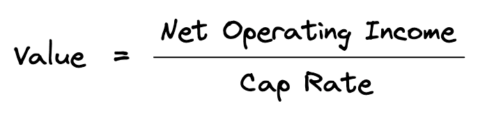 Handwritten formula for calculating property value in real estate using the cap rate, expressed as Net Operating Income divided by the Cap Rate