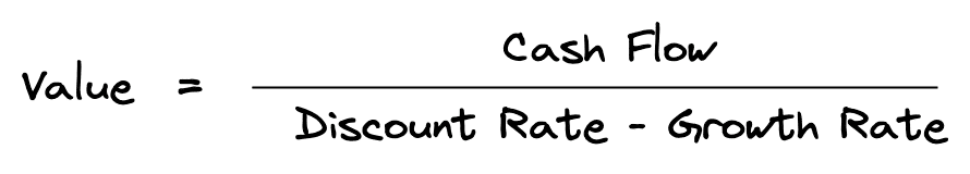 Handwritten formula for the Gordon Model, showing property value calculated as Cash Flow divided by the difference of Discount Rate and Growth Rate